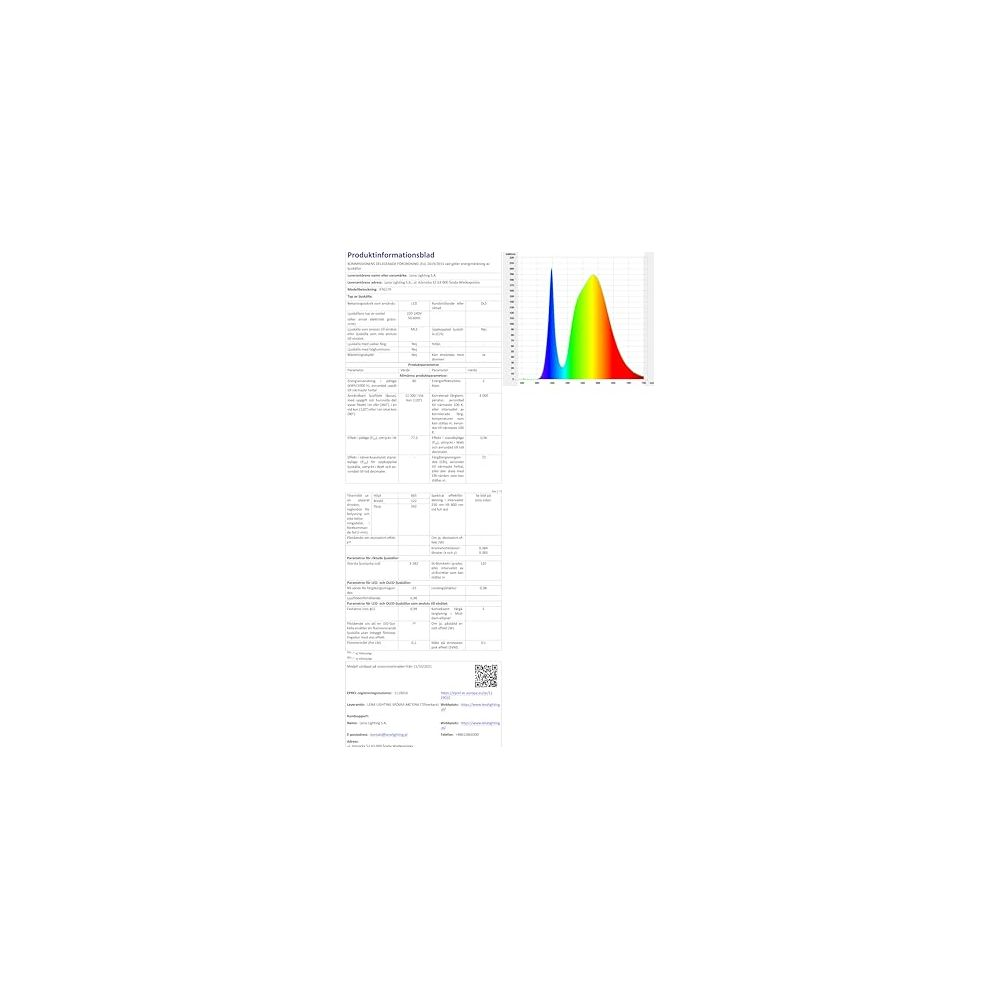 Grafico di analisi spettrale con barra colorata e testo dati tecnici.