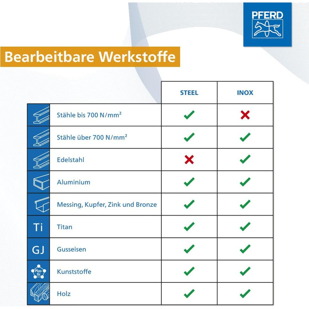 Tabelle zeigt bearbeitbare Werkstoffe für Stahl und Edelstahl.