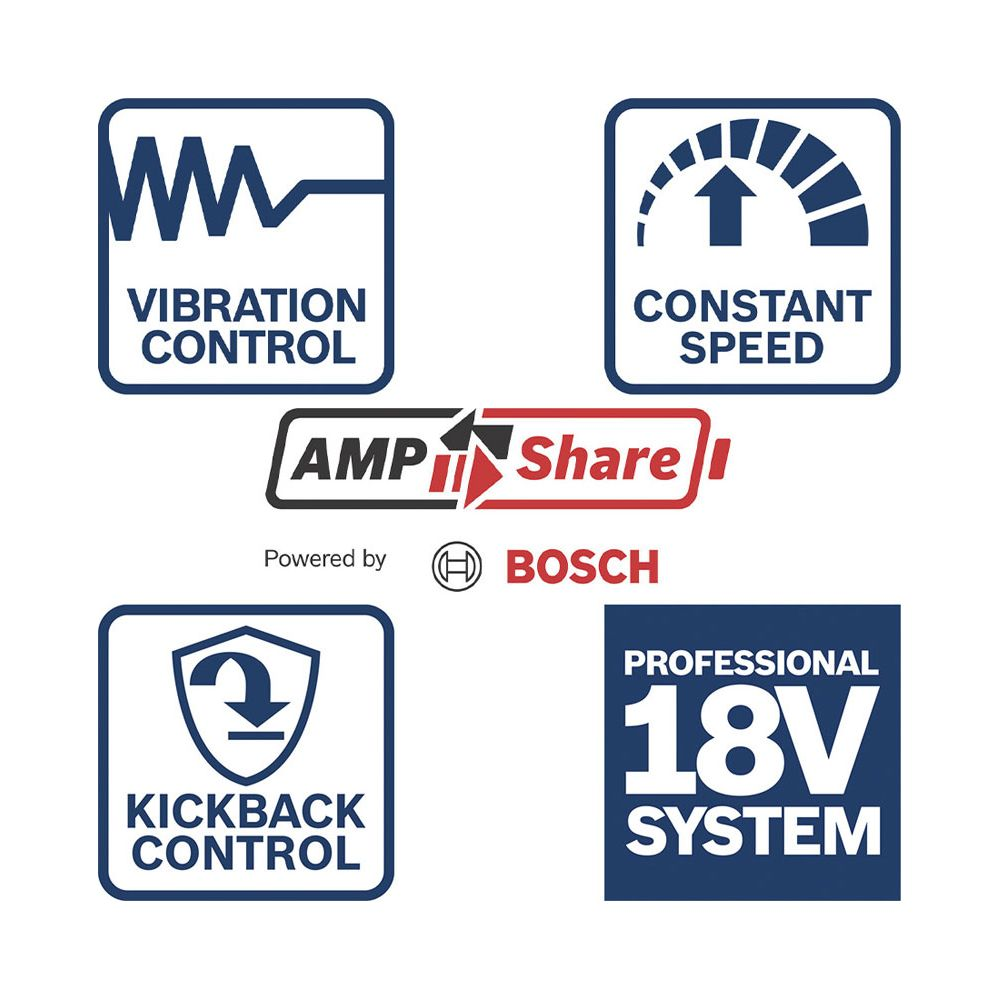 Symbole für Vibrationskontrolle, konstante Drehzahl, Kickback-Kontrolle, AMPShare, Bosch