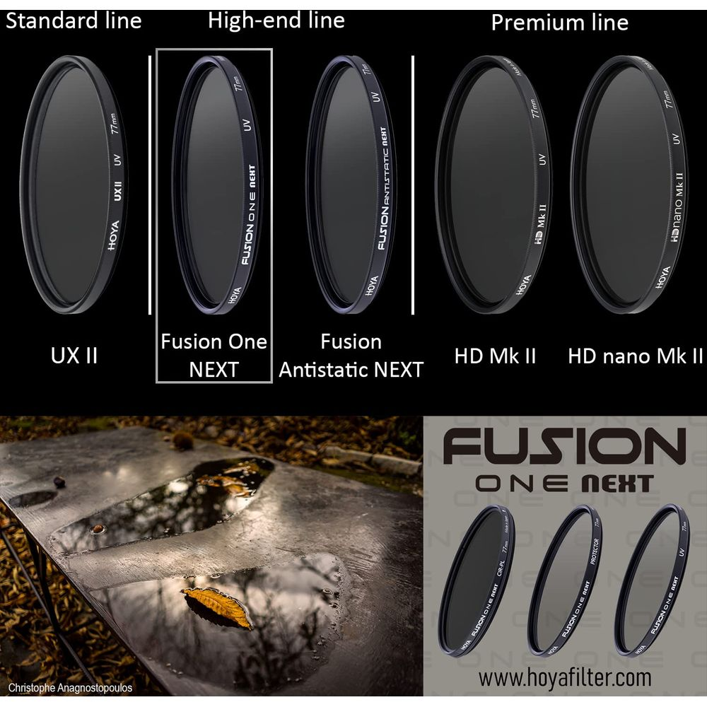 Verschiedene HOYA Objektivfilter sind aufgeführt, darunter UX II, Fusion One, Fusion Antistatic und HD Mk II.