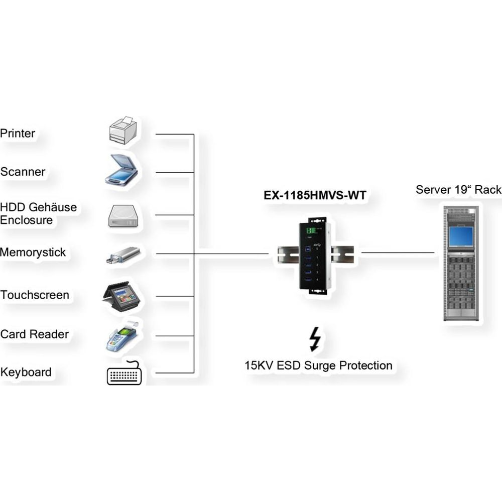 Diagramma mostra periferiche collegate a EX-1185HMVS-WT, poi a un rack server da 19 pollici.