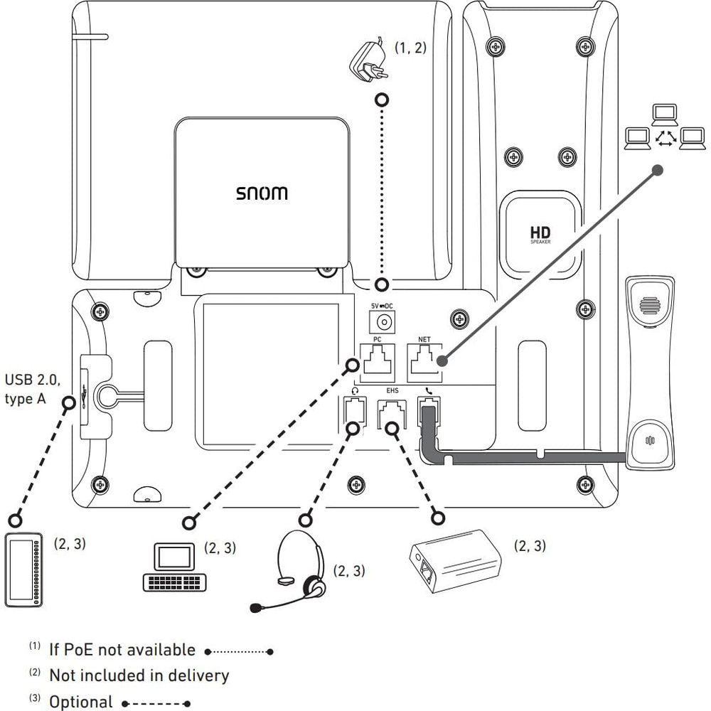 Schemat telefonu pokazujący porty USB, PC, NET, EHS i zasilacza.