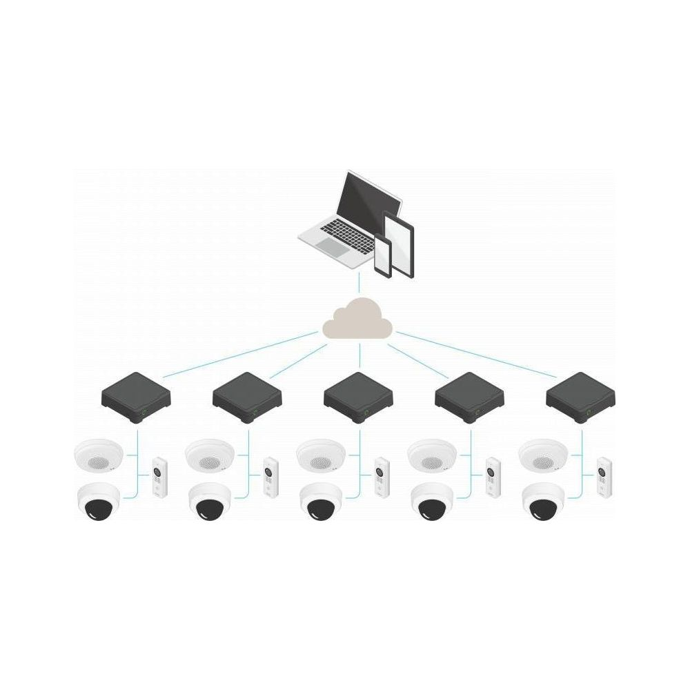 Ein Netzwerkdiagramm mit Kameras, Sensoren und Computern, die über eine Cloud verbunden sind.