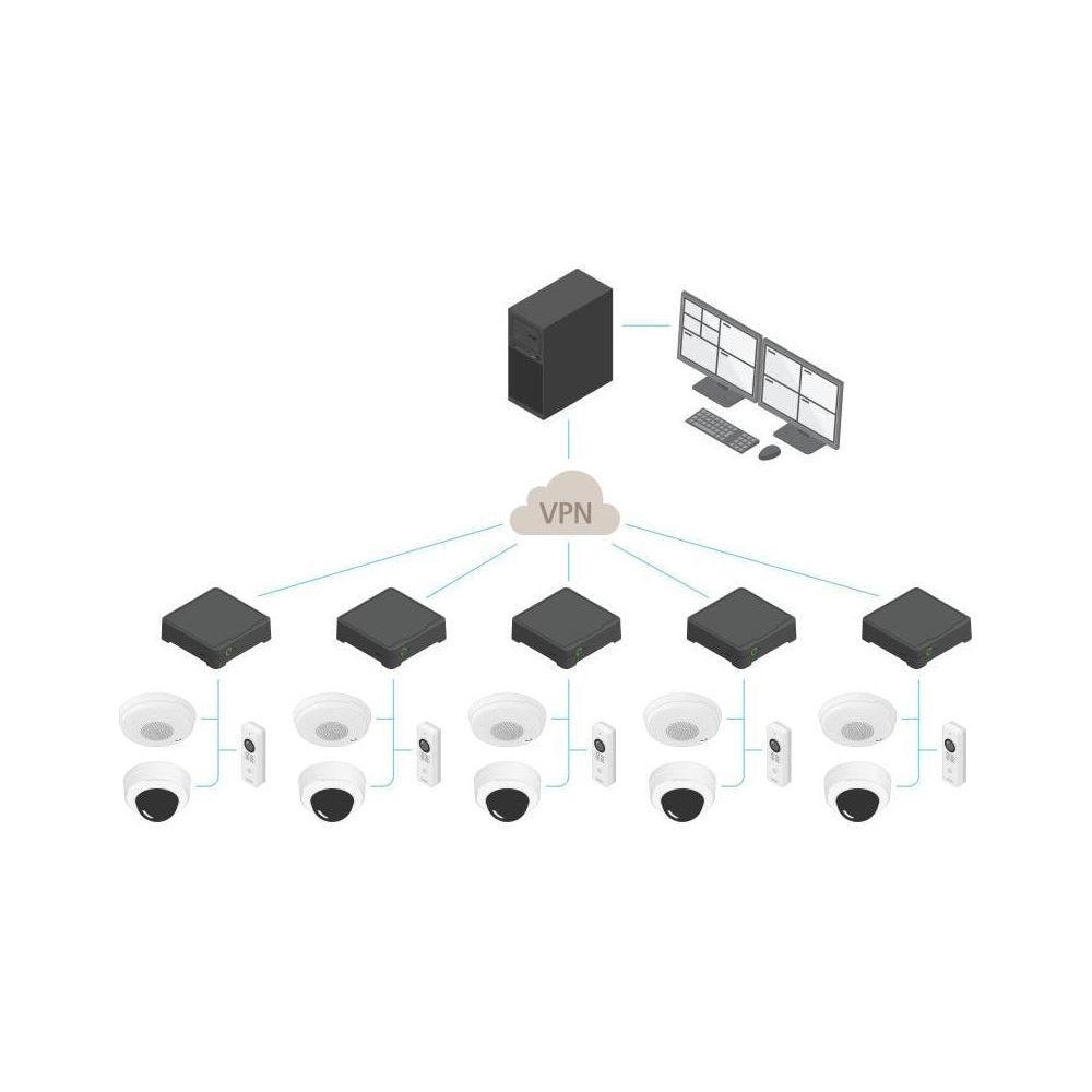 Server mit VPN, Monitoren, Tastatur, Maus, NVRs und Kameras.