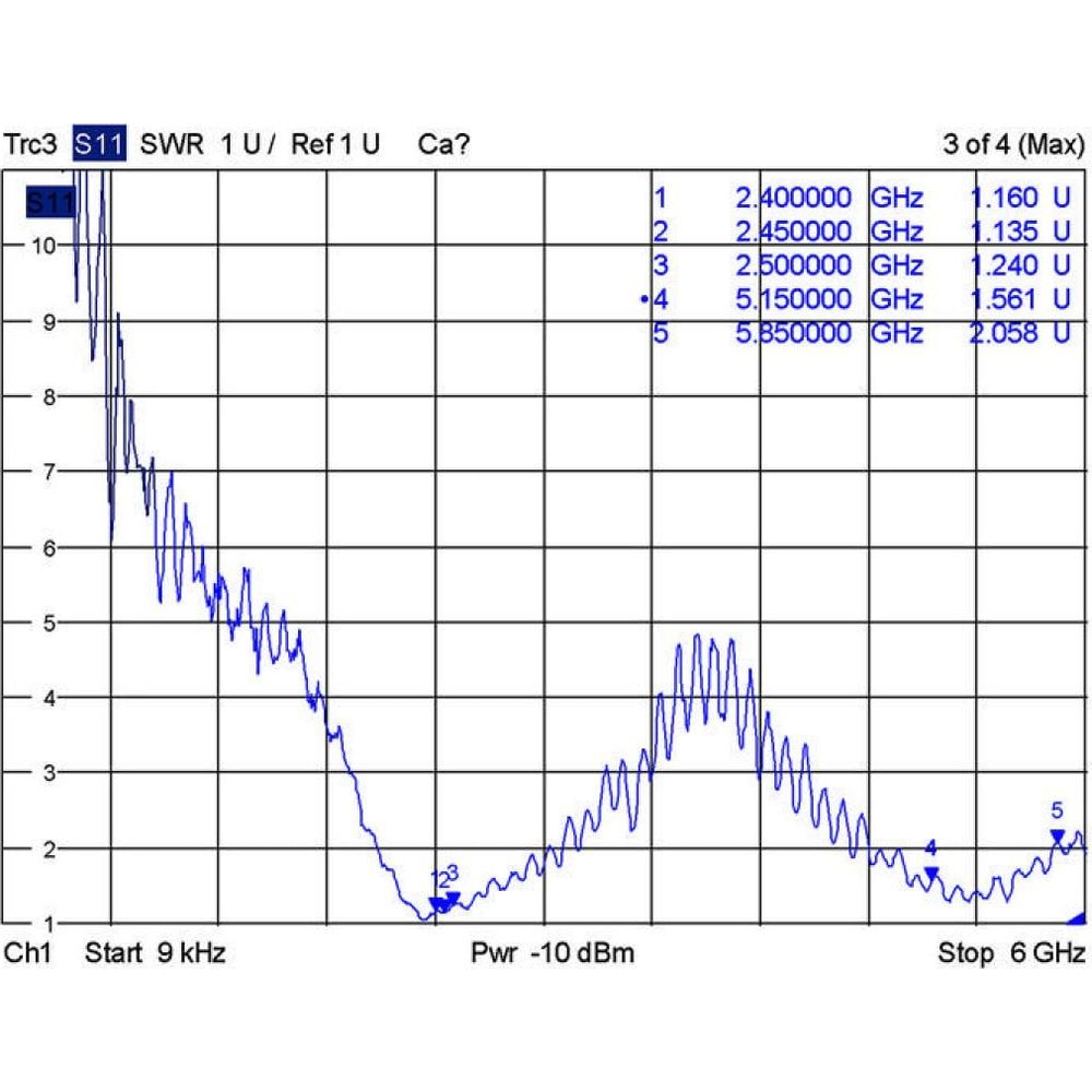 Un grafico SWR con frequenza sull'asse X e dB sull'asse Y.