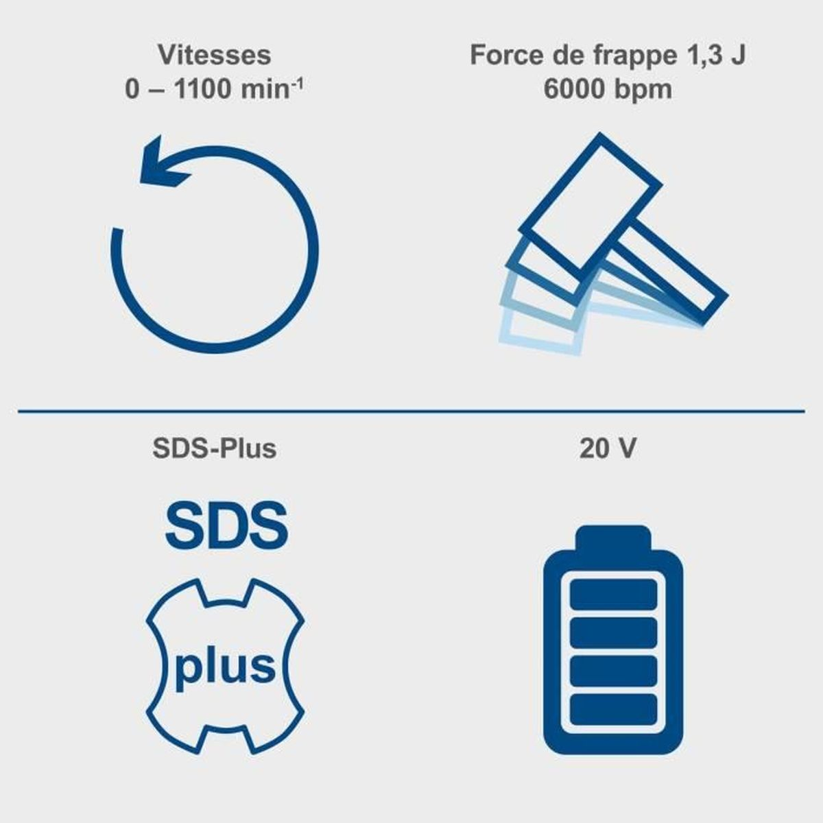 Especificaciones: 0-1100 rpm, 1,3 J, 6000 bpm, SDS-Plus, 20V, icono batería.
