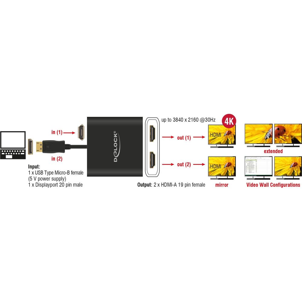 Diagramm zeigt einen Adapter von Displayport zu 2x HDMI, 4K@30Hz, mit Laptop.