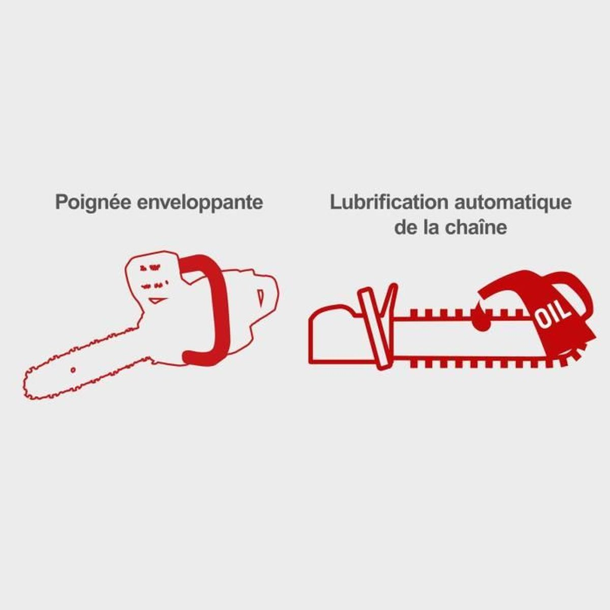 Twee gestileerde kettingzaagdiagrammen: een handvat en automatische kettingsmering.