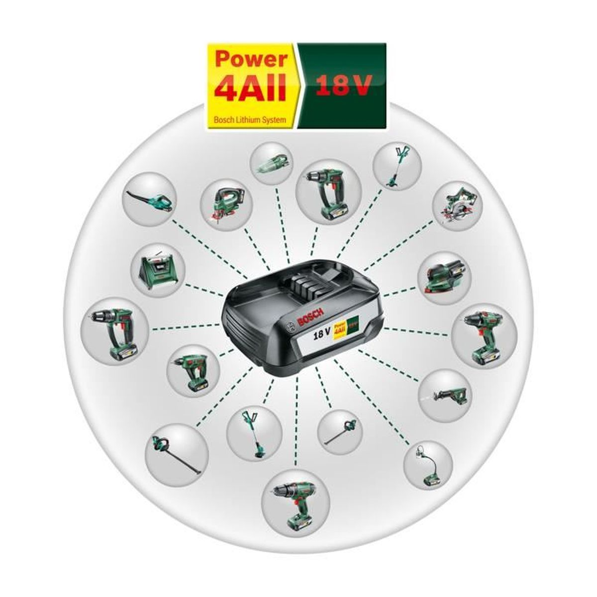 Bosch 18V Power 4All batarya, çeşitli aletler daire şeklinde dizilmiş.
