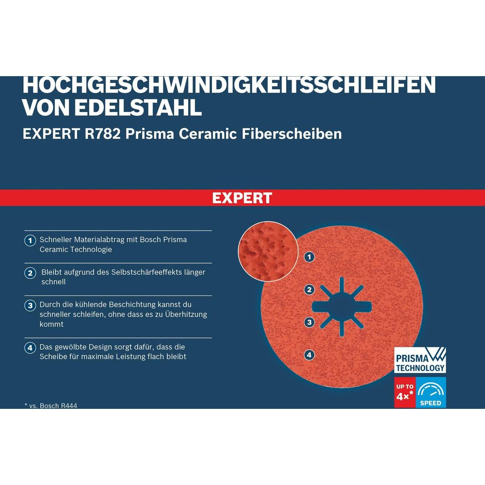 Un disco abrasivo rosso con logo Bosch e testo sulla molatura ad alta velocità.
