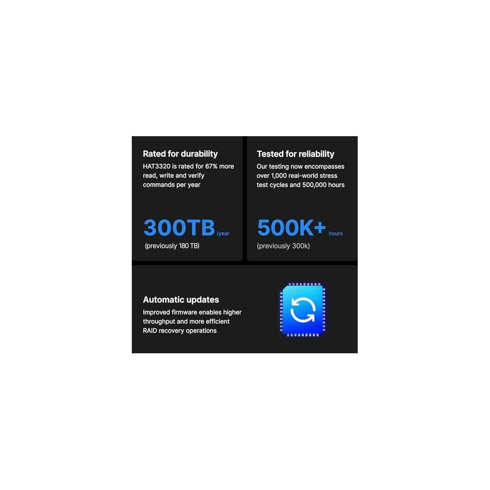 Three sections: Durability 300TB/year, Reliability 500K+ hours, Automatic updates.