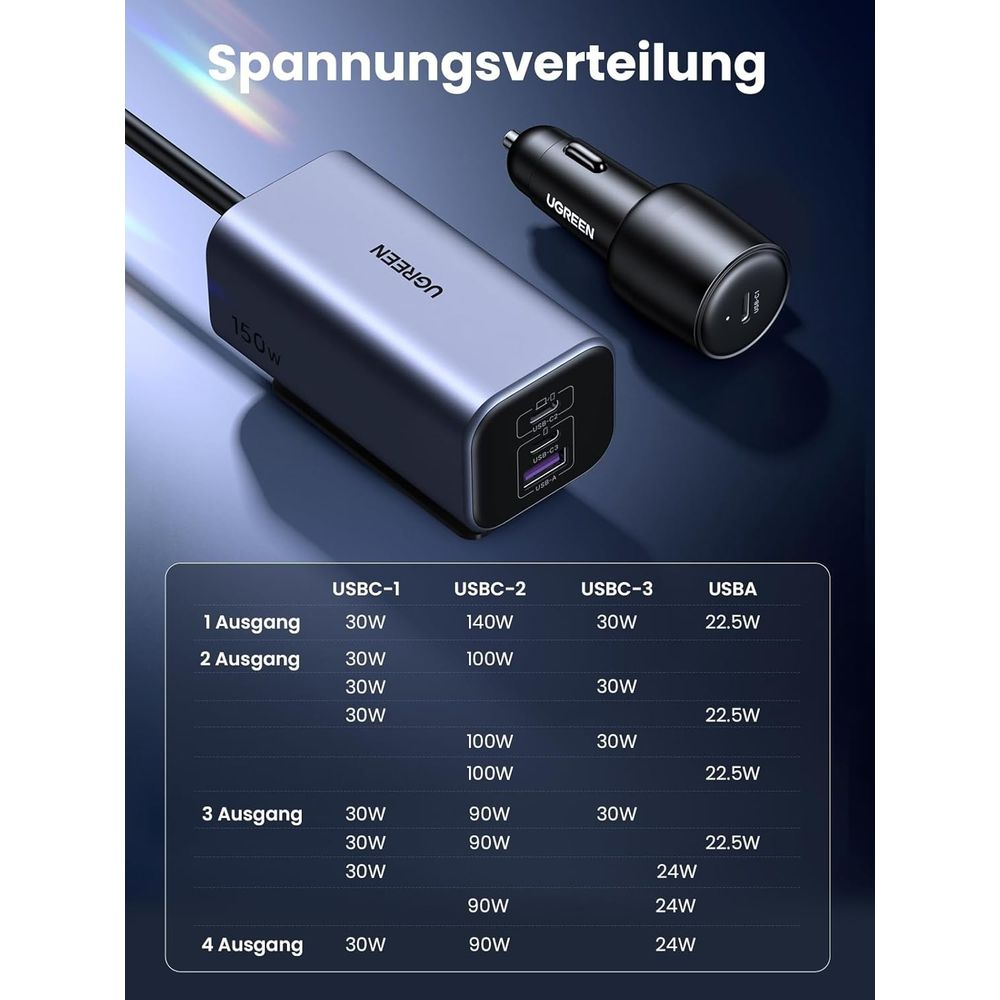 Adapter UGREEN z 3 portami USB-C i 1 USB-A. Tabela pokazuje moc w watach.