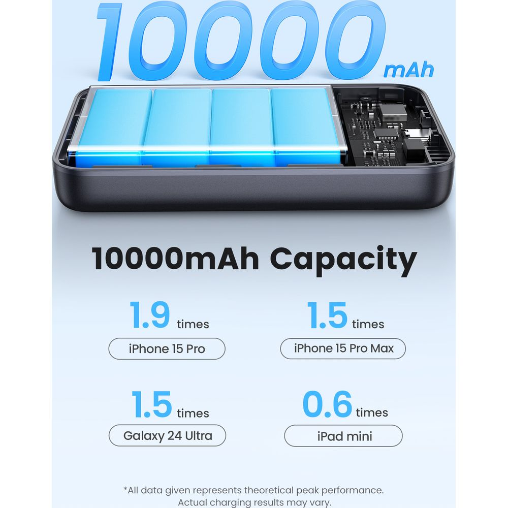 Powerbank 10000mAh, pokazuje czasy ładowania iPhone'ów i iPadów.