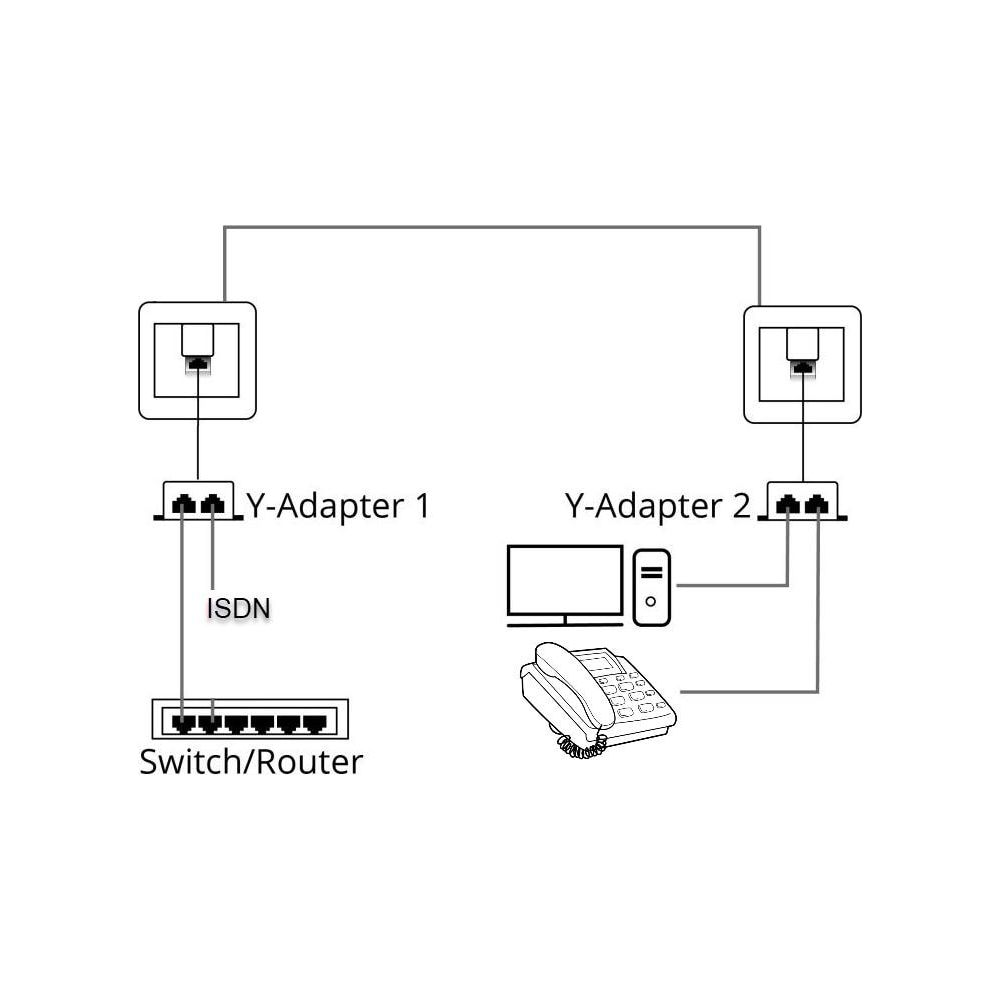 Schema di connessione ISDN e telefonica con adattatori a Y.