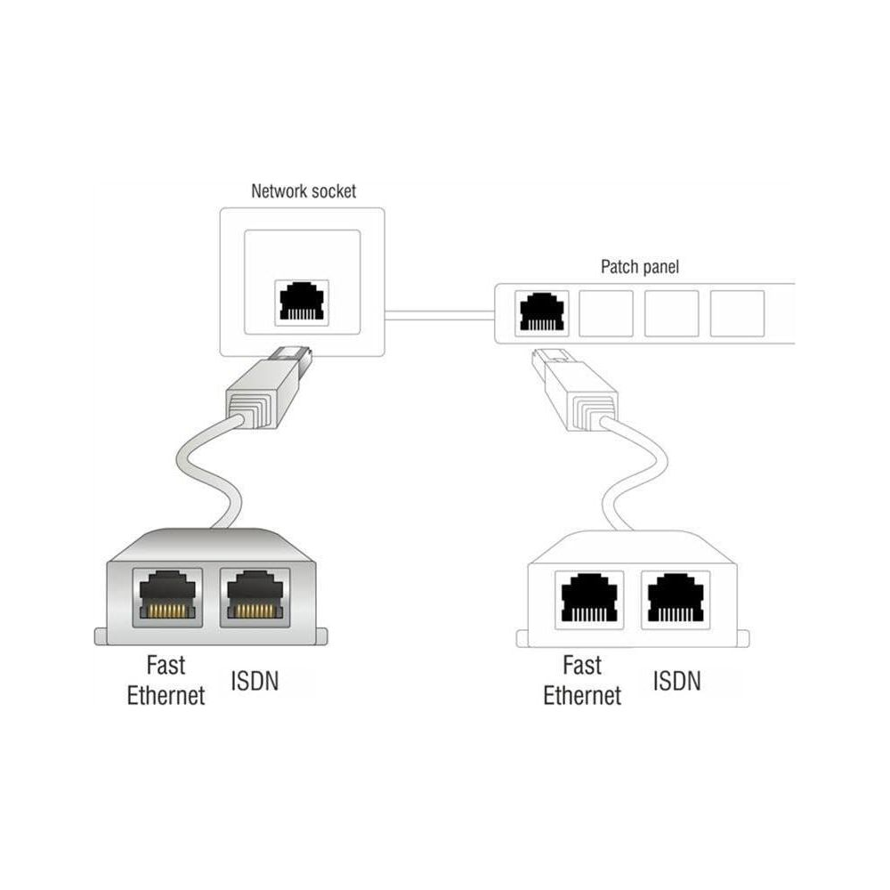 Schema mostra prese di rete e pannello di permutazione con porte Ethernet e ISDN.