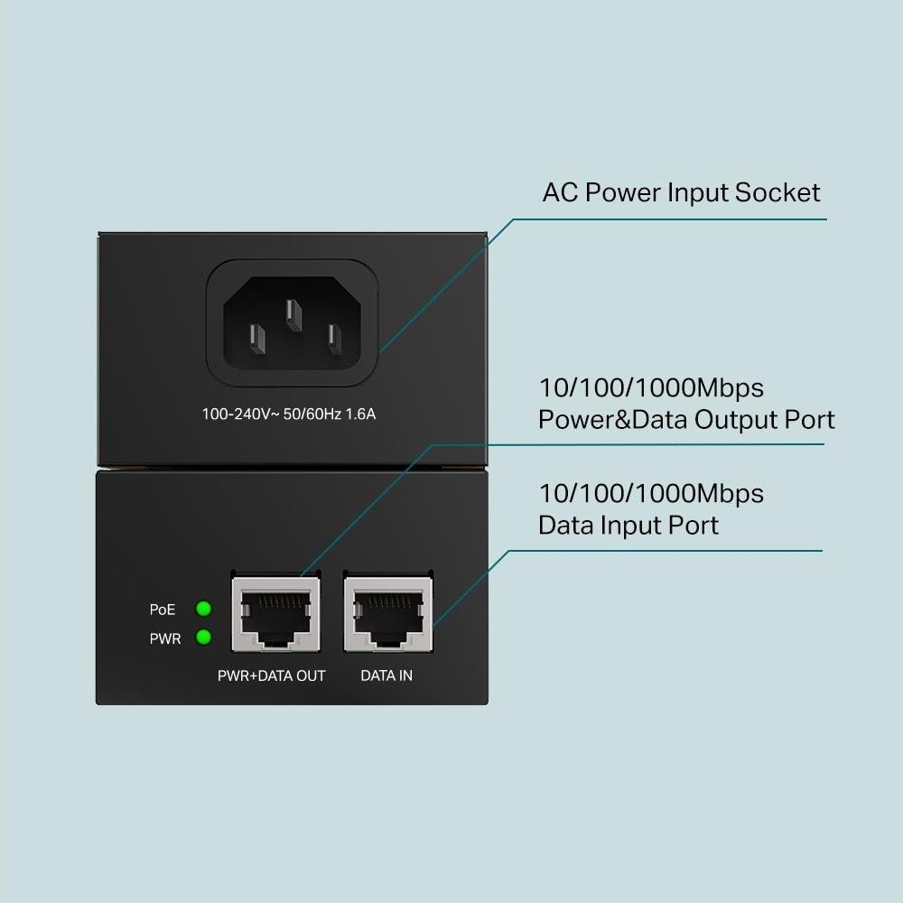 Ethernet adapter met AC-stroomingang, power/data uitgang en data ingang.