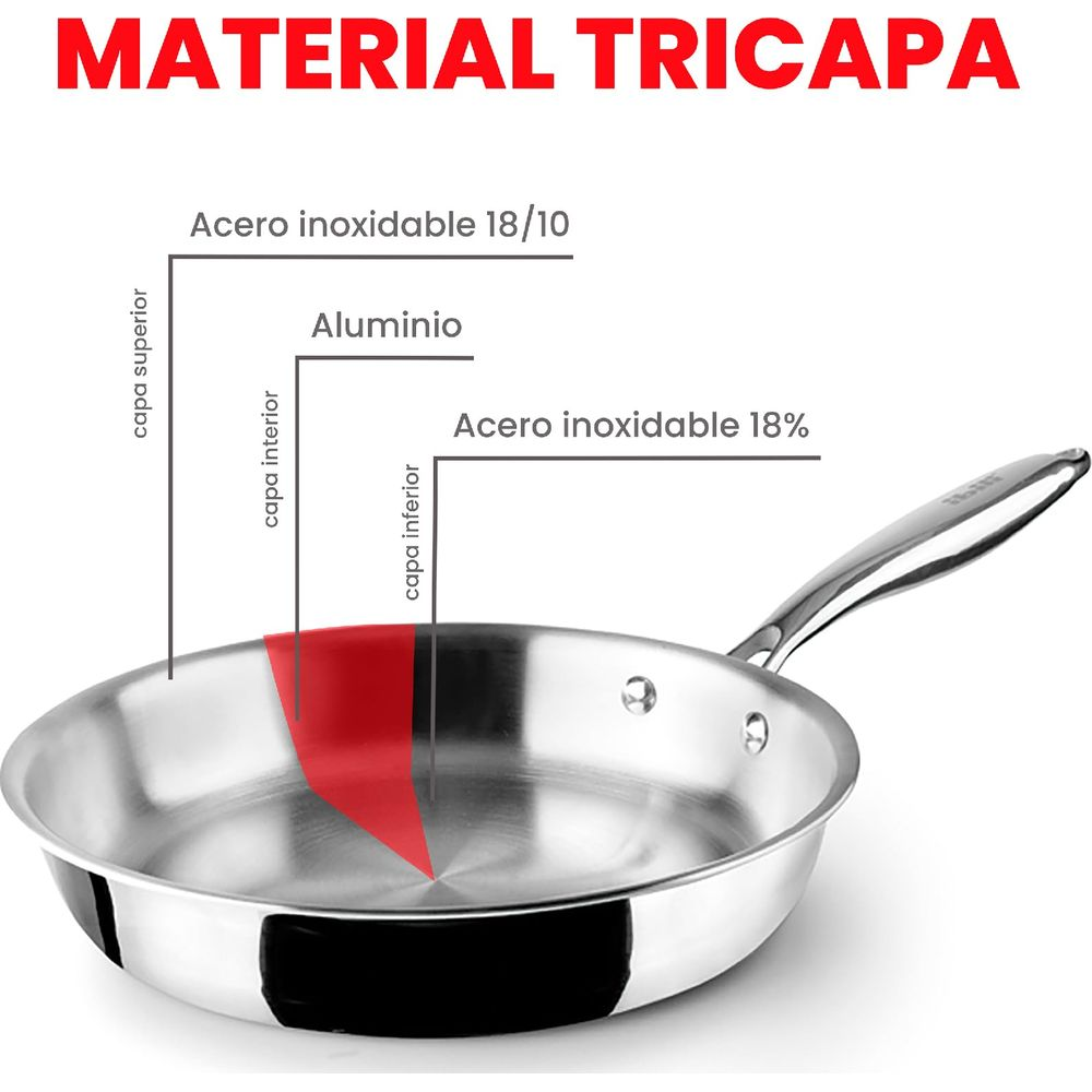 Patelnia ze stali nierdzewnej wielowarstwowej: stal 18/10, aluminium, stal 18%.
