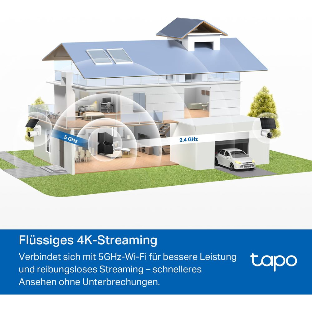 House with Wi-Fi signal strength display, cameras and car in garage.