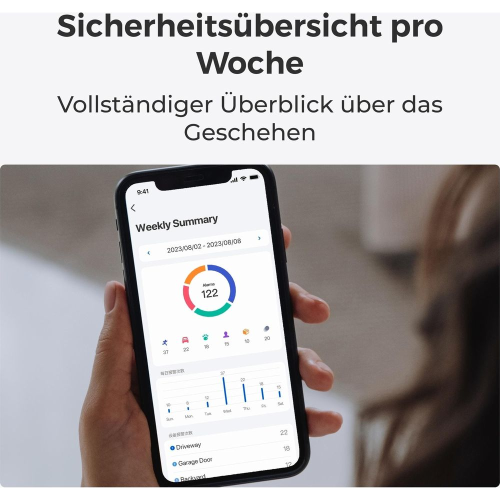 Uno smartphone mostra un riepilogo settimanale con 122 allarmi e grafici.