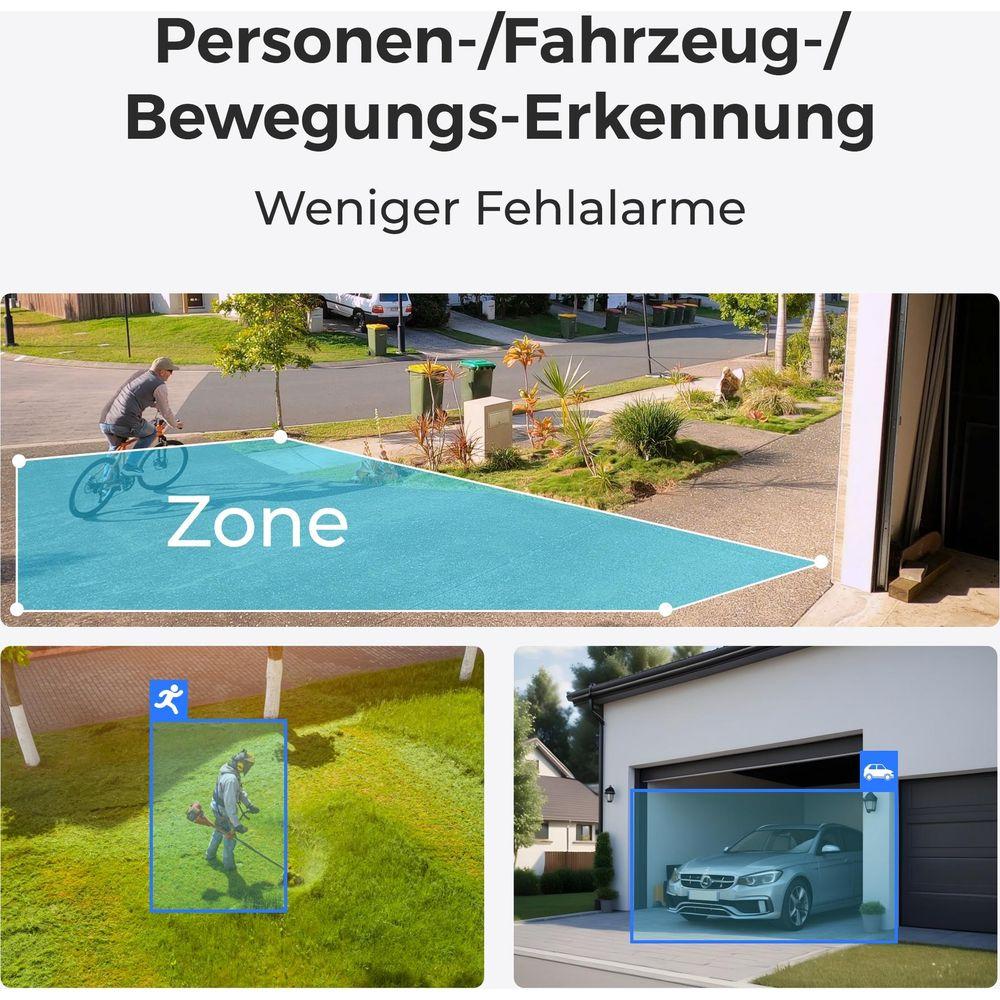 Personen-, Fahrzeug-, Bewegungs-Erkennung. Weniger Fehlalarme.