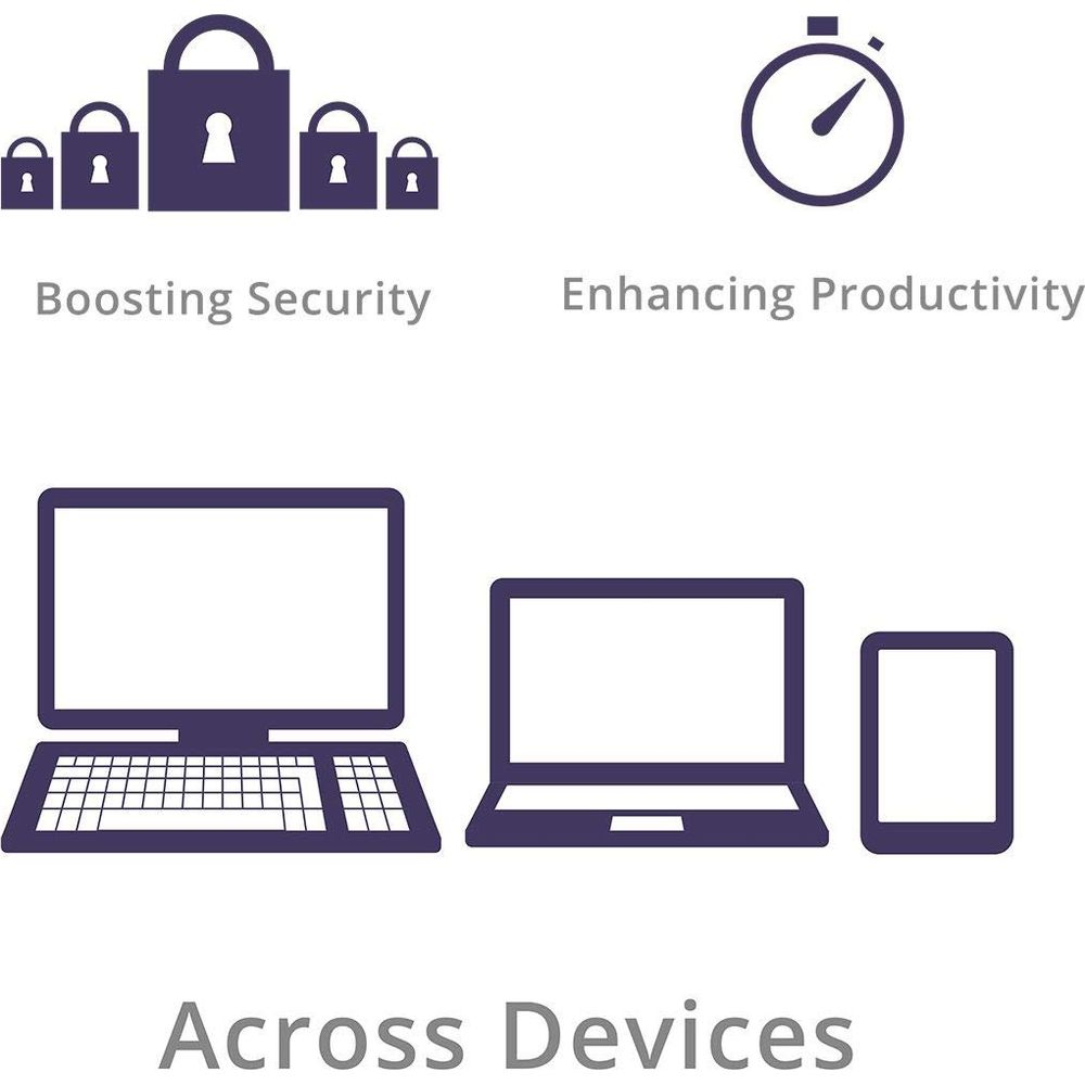Iconos de seguridad, productividad y dispositivos.