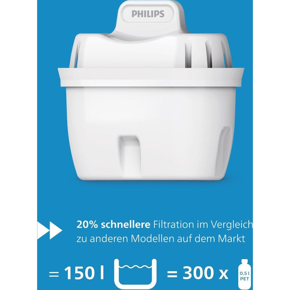 Ein weißer Philips Wasserfilter auf blauem Hintergrund mit Text.