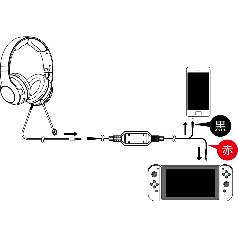 Auriculares y cables conectados a un smartphone y consola de juegos.