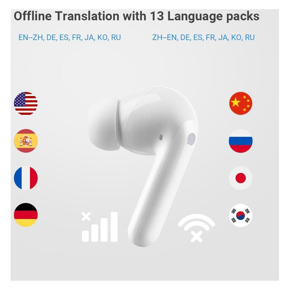 Biały słuchawka z flagami 7 krajów i symbolami językowymi.