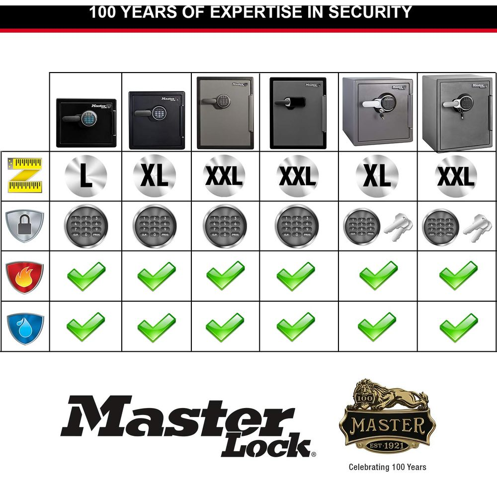 Tabella comparativa di casseforti Master Lock di diverse dimensioni e caratteristiche.