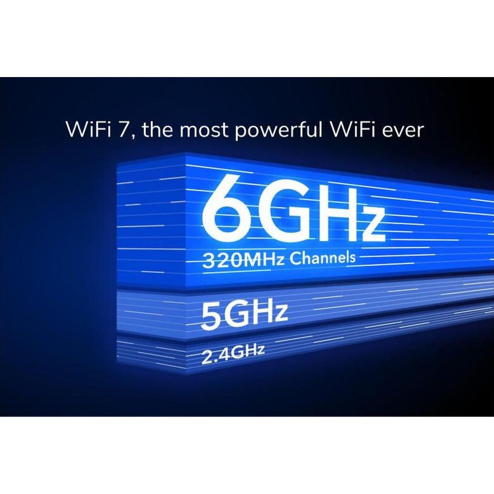 WiFi 7, najpotężniejsze WiFi, 6GHz, kanały 320MHz, 5GHz, 2.4GHz.