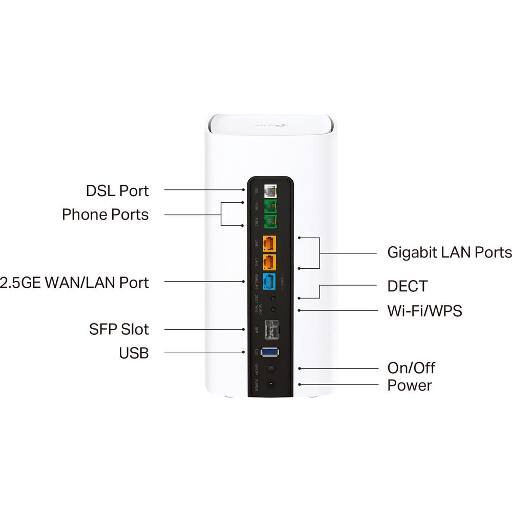 Router z portami: DSL, Telefon, 2.5GE WAN/LAN, SFP, USB, Gigabit LAN, DECT, Wi-Fi/WPS, Zasilanie.