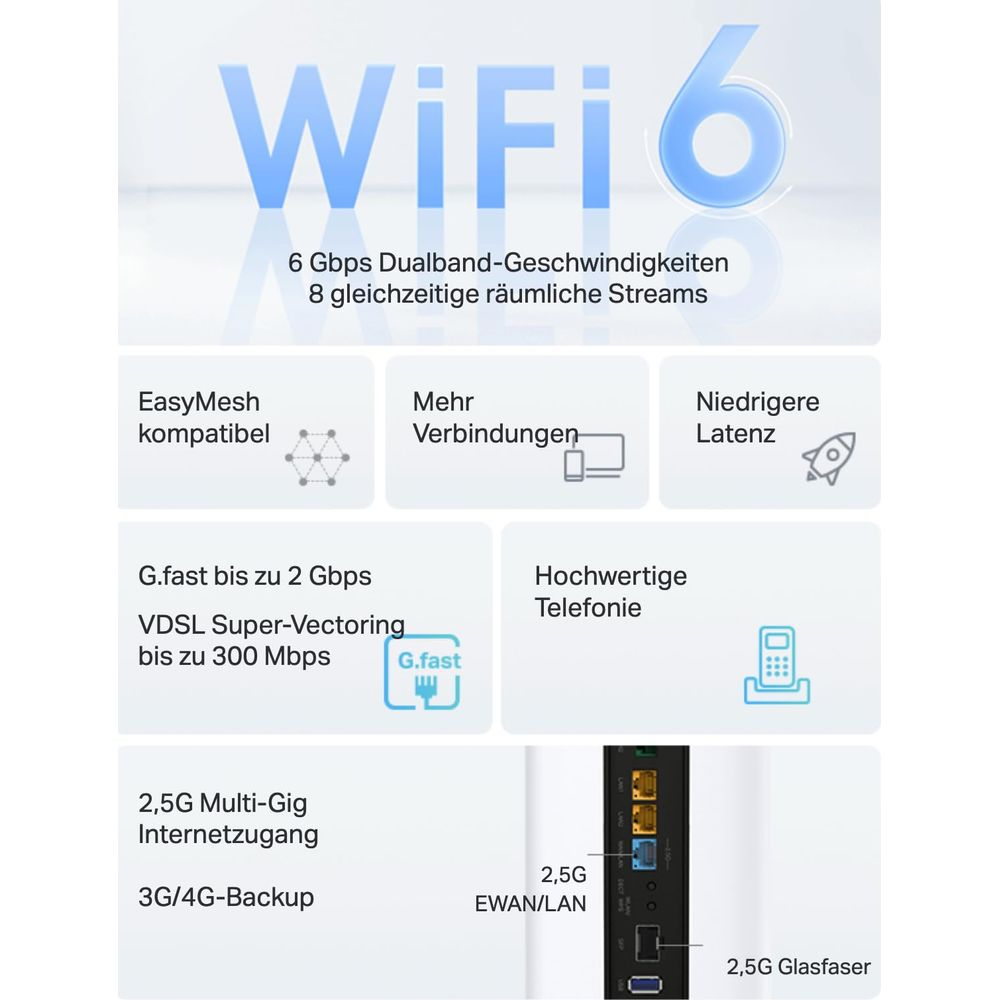 Router WiFi 6 z 6 Gbps, G.fast, EasyMesh, telefonią i 2,5G światłowodem.