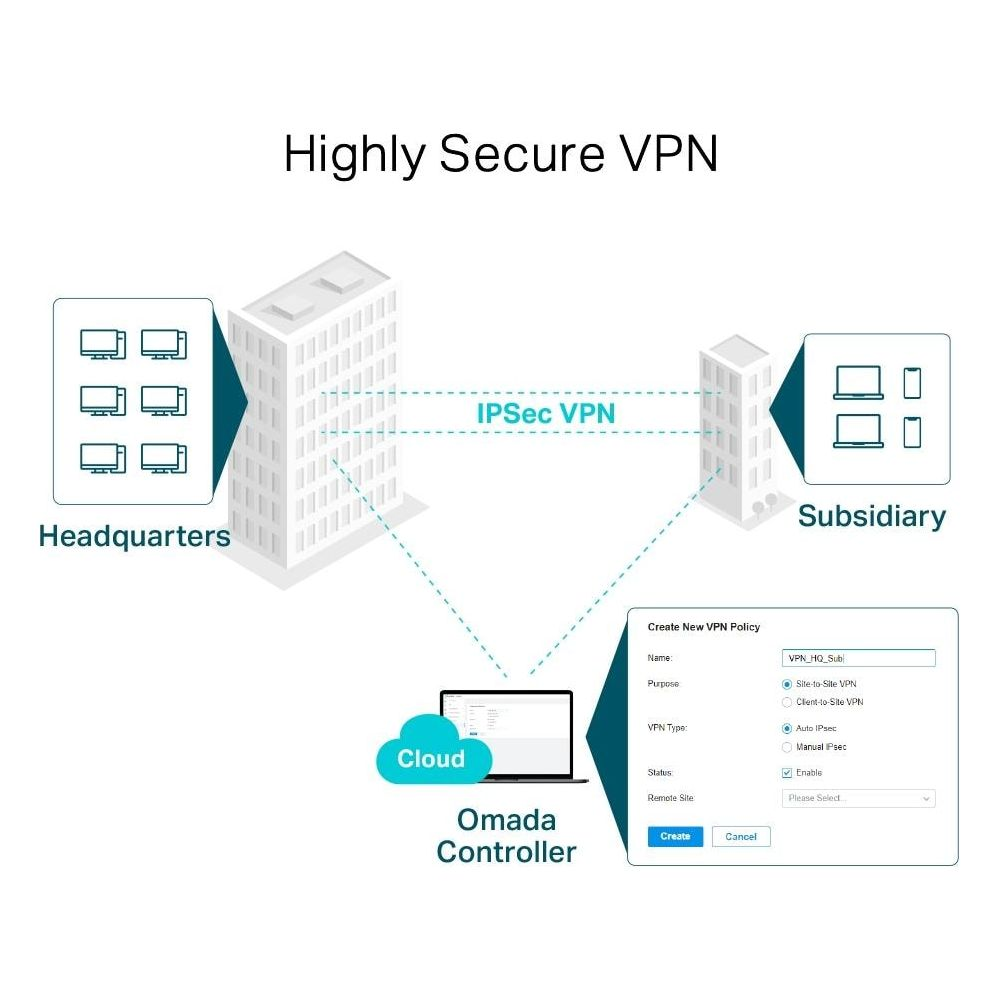 Il diagramma mostra la connessione VPN altamente sicura tra Sede centrale e Filiale tramite Cloud.
