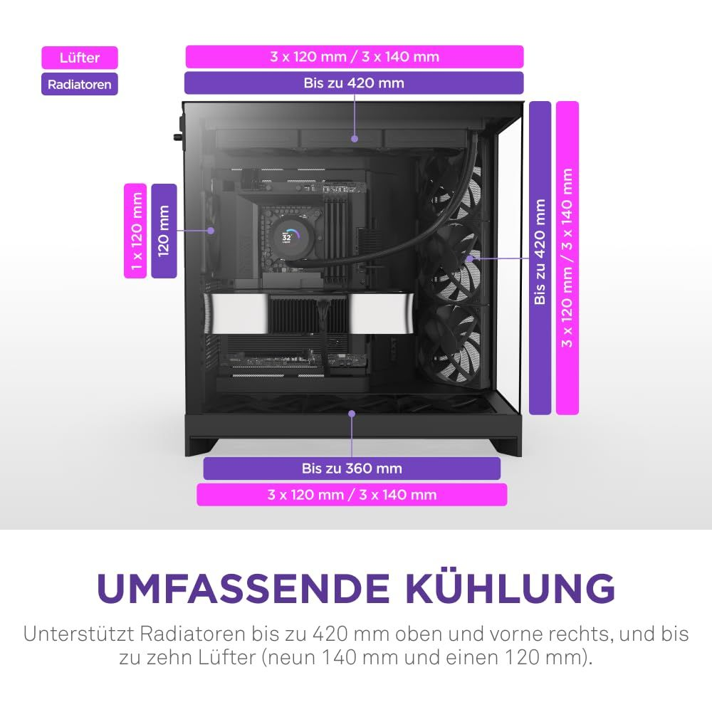 PC-behuizing met afmetingen voor ventilatoren en radiatoren. Ondersteunt tot 420mm.