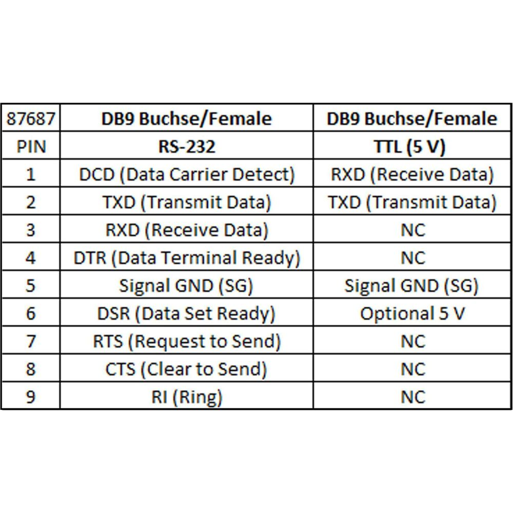 Tabella pinout femmina DB9 per RS-232 e TTL (5V).