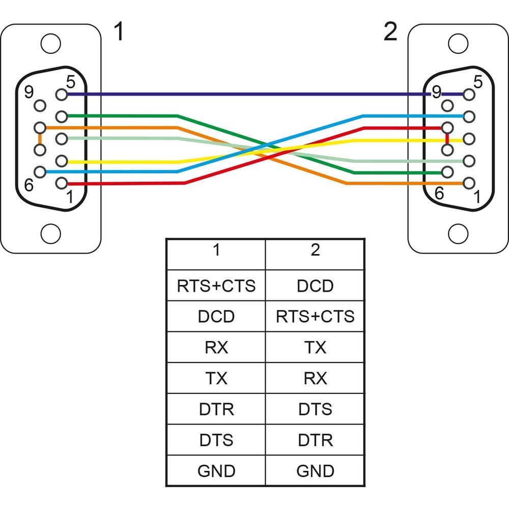 Schema di cablaggio connessione seriale DB9, con fili colorati e pinout.