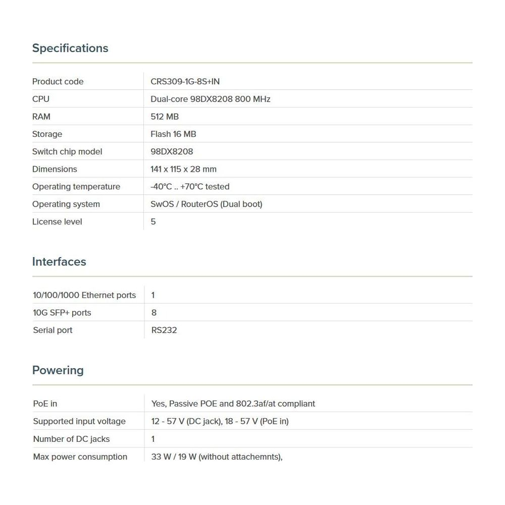 Specyfikacje: Kod produktu, CPU, Pamięć RAM, Pamięć, Interfejsy, Zasilanie.