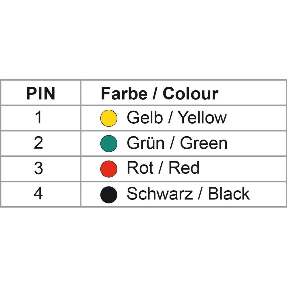 Tabella mostra numeri PIN e colori: Giallo, Verde, Rosso, Nero.