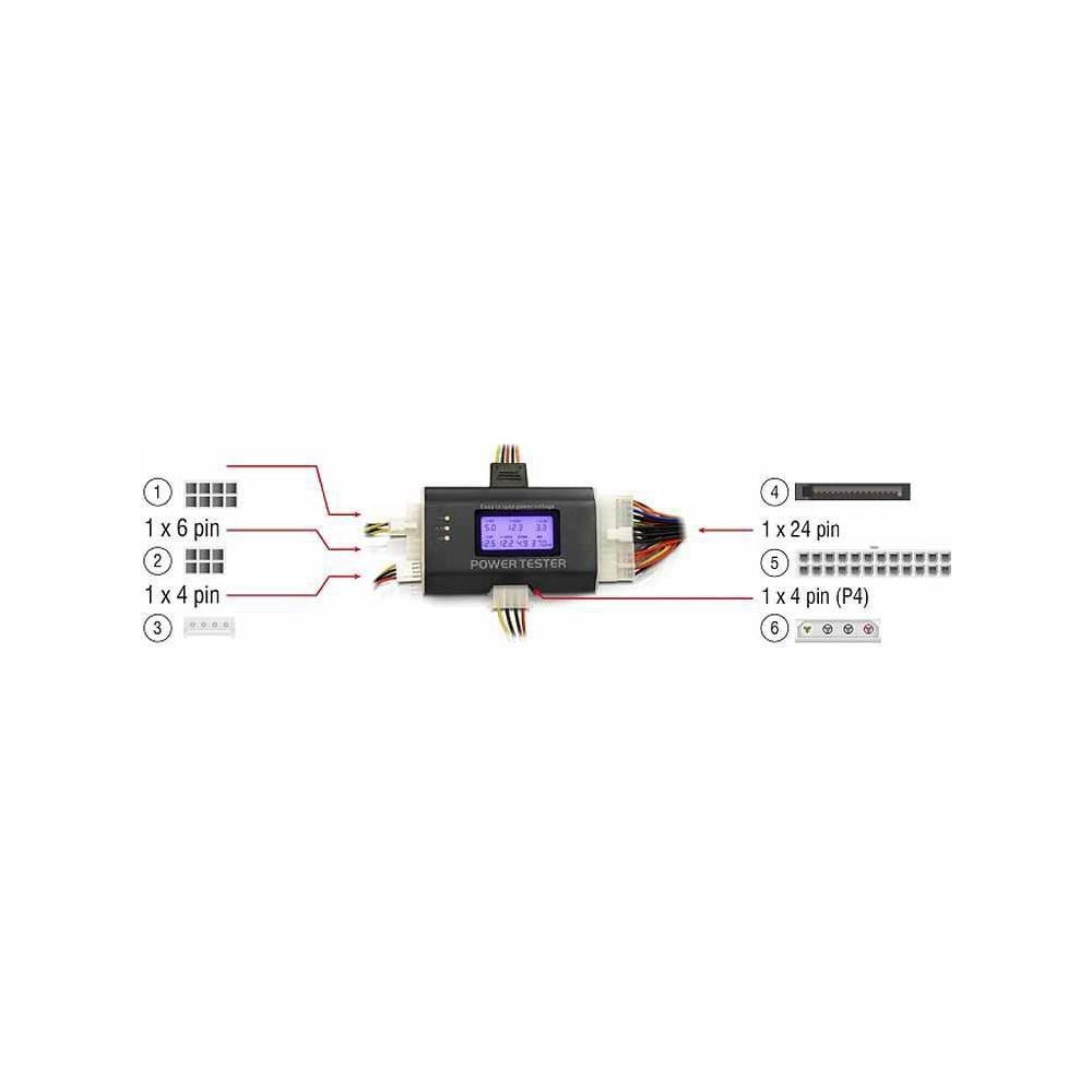 Un tester per alimentatore PC con connettori etichettati: 6 pin, 4 pin, 24 pin e P4.