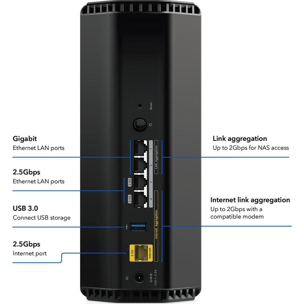Tył routera z portami: Gigabit, Ethernet 2.5Gbps, USB 3.0, Internet.