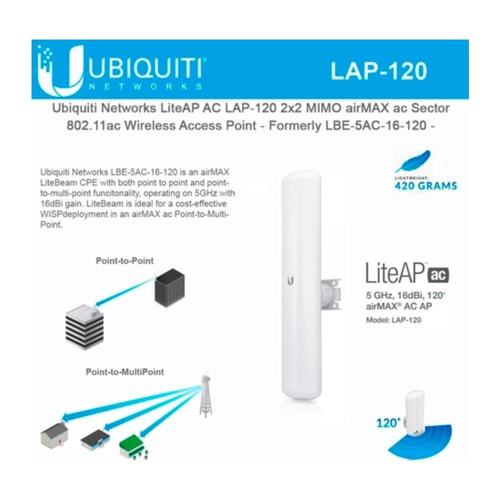 Ubiquiti LAP-120: Wit antenneapparaat met diagrammen voor punt-naar-punt en punt-naar-multipunt verbindingen.