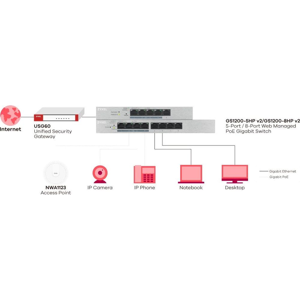 Schemat sieci: Internet, brama USG60, przełączniki, AP, kamera, telefon, laptop.