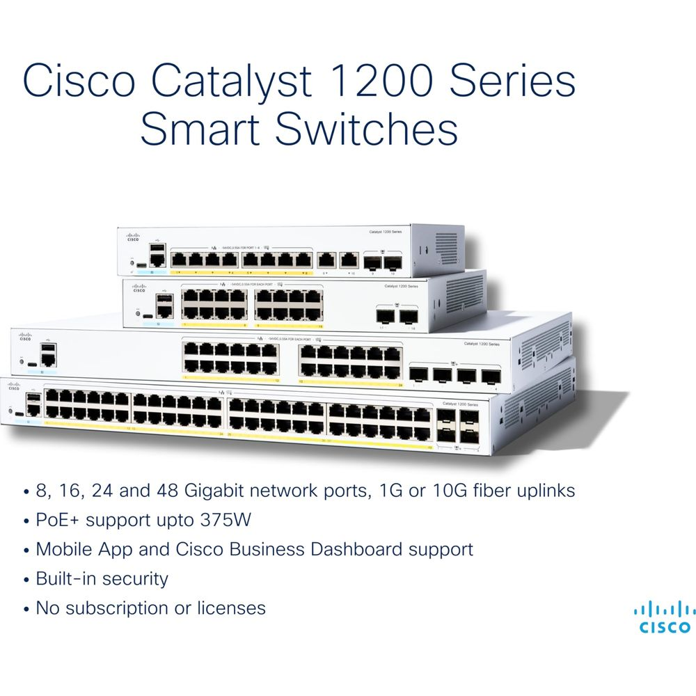 Cisco Catalyst 1200 Smart Switches: Porty 8-48, PoE+, Aplikacja i Panel.