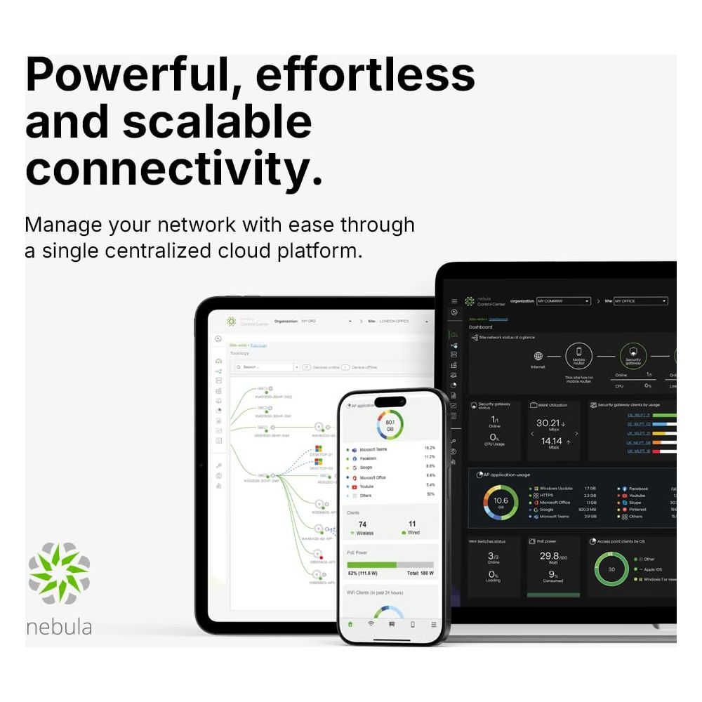 Tablet e laptop mostrano dashboard di rete con grafici e dati.