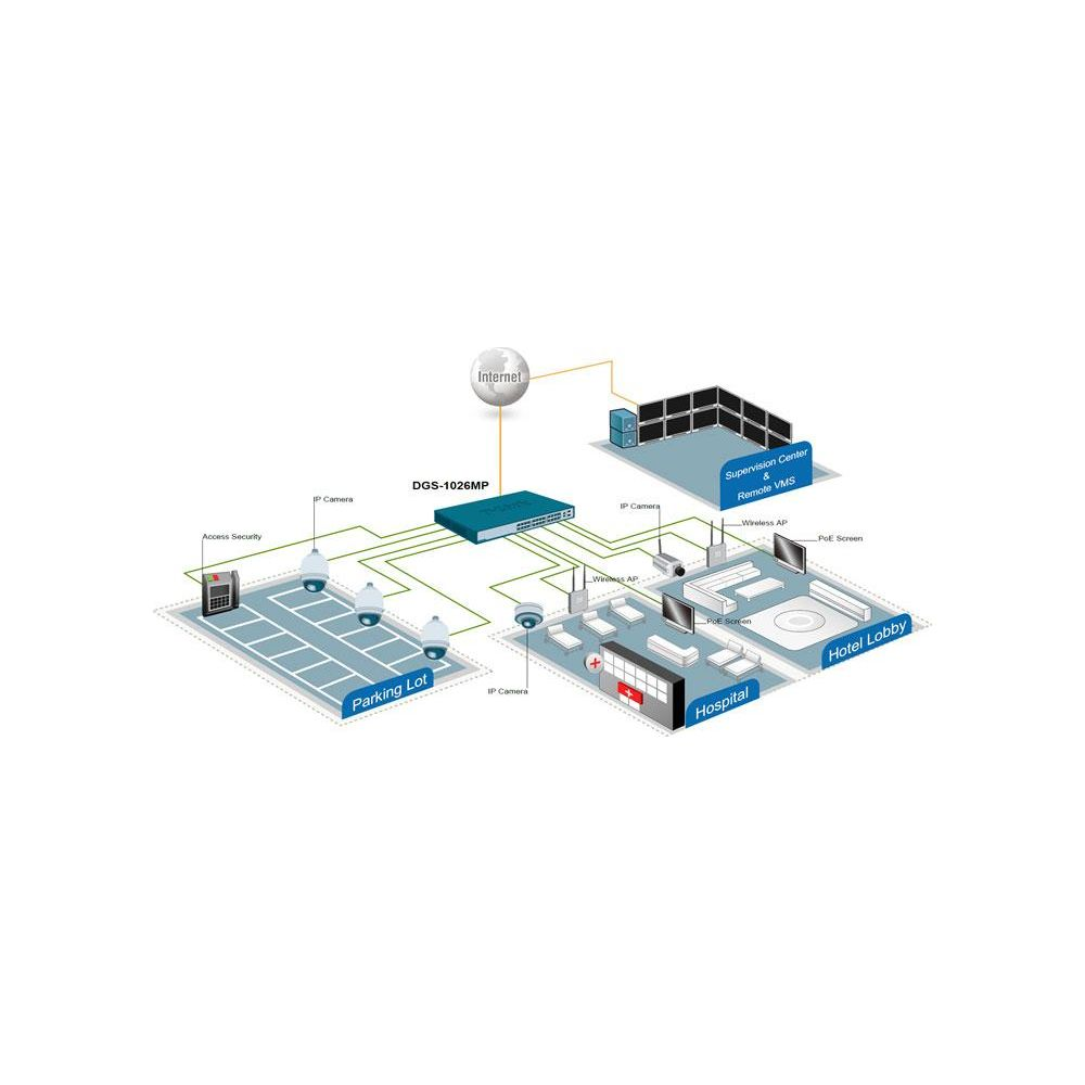 Diagramma di rete: Internet, DGS-1026MP, telecamere, parcheggio, hotel, ospedale.