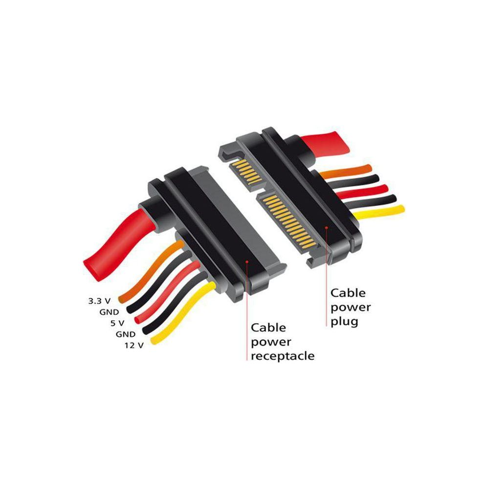 Schemat wtyczki i gniazda zasilającego z kablami.