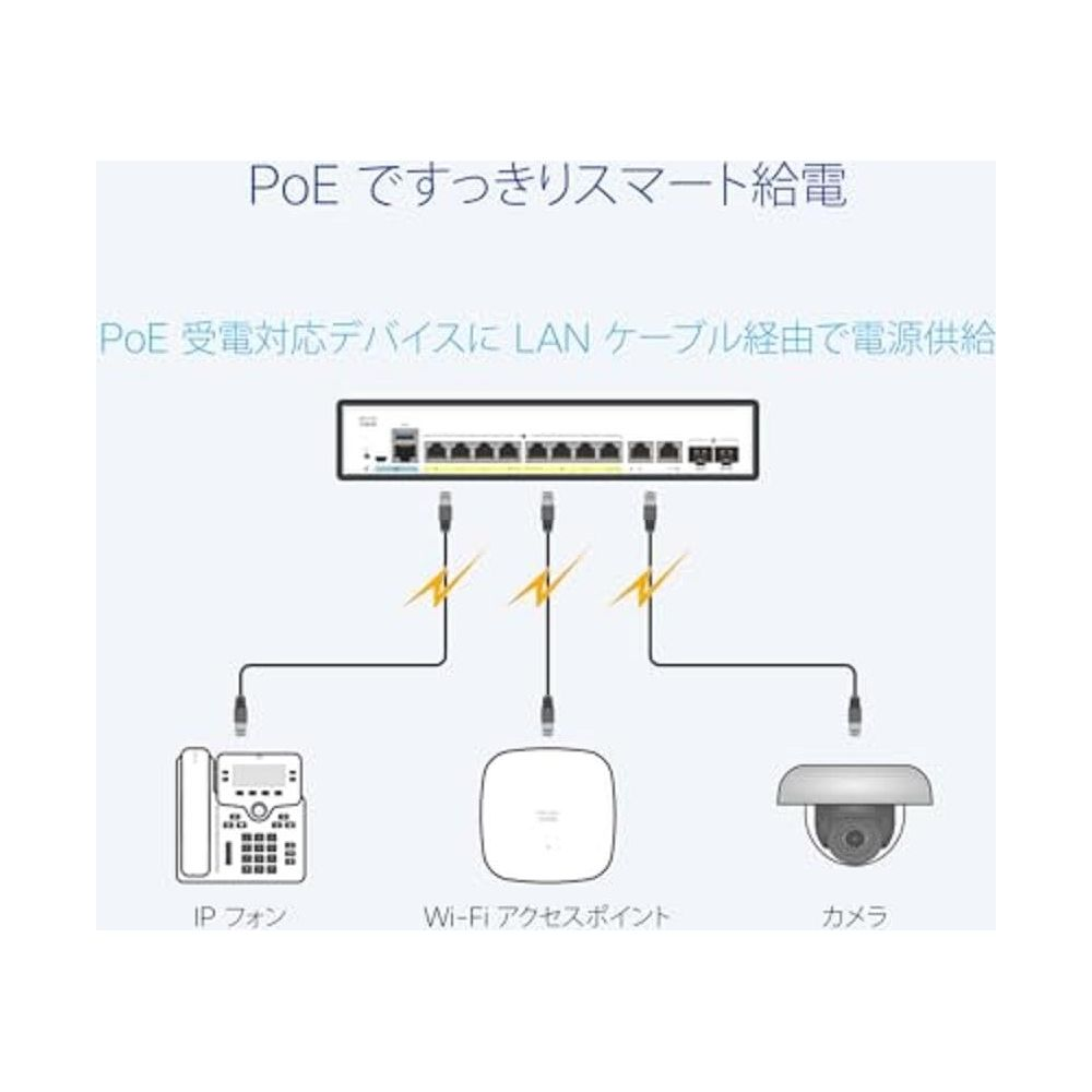 Switch PoE zasila telefon IP, punkt dostępowy Wi-Fi i kamerę przez LAN.
