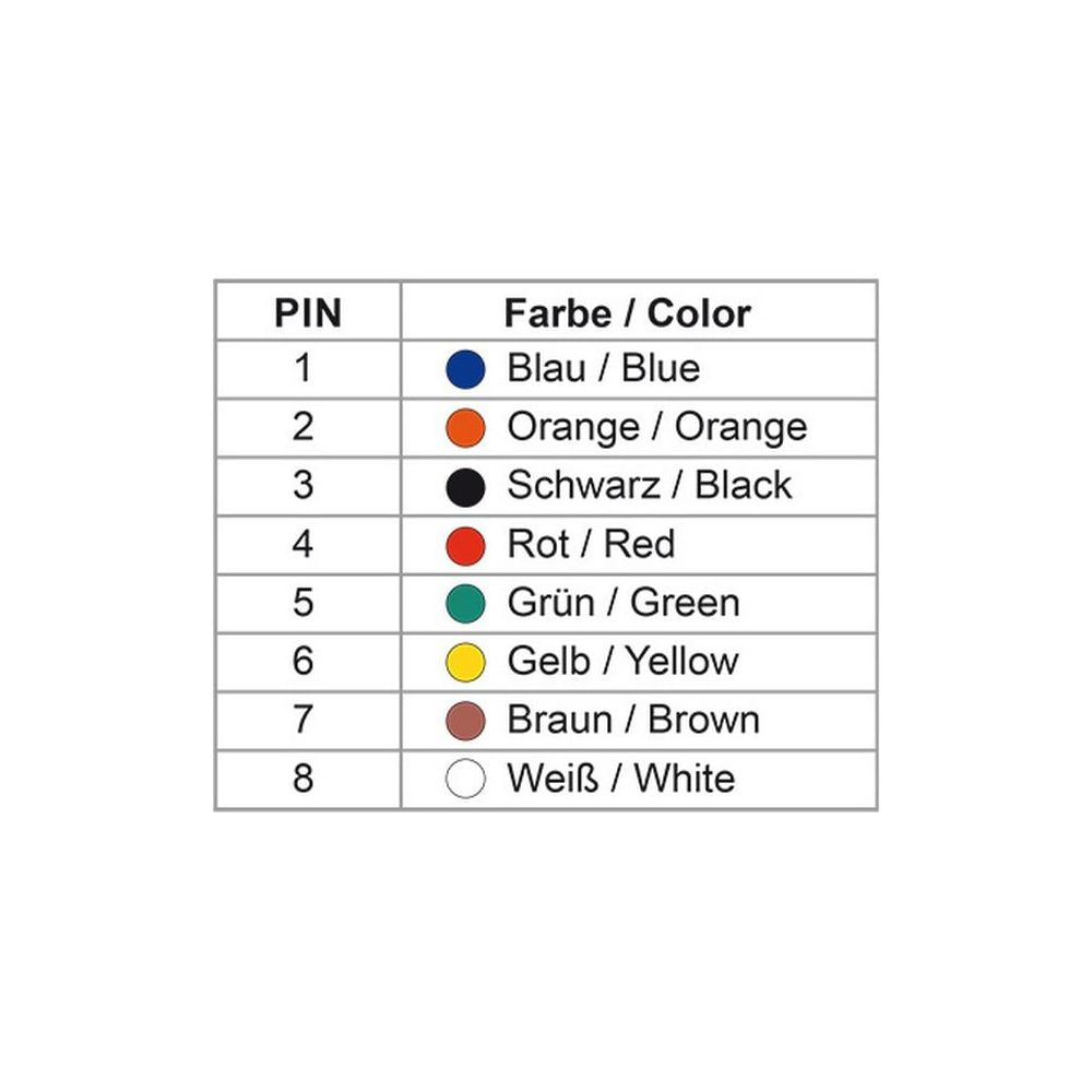 Tabla con números de PIN y asignaciones de color: Azul, Naranja, Negro, Rojo, Verde, Amarillo, Marrón, Blanco.