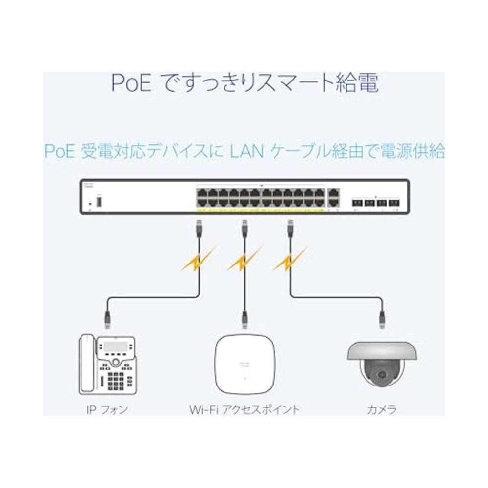Switch PoE zasila telefon IP, punkt dostępowy Wi-Fi i kamerę przez LAN.