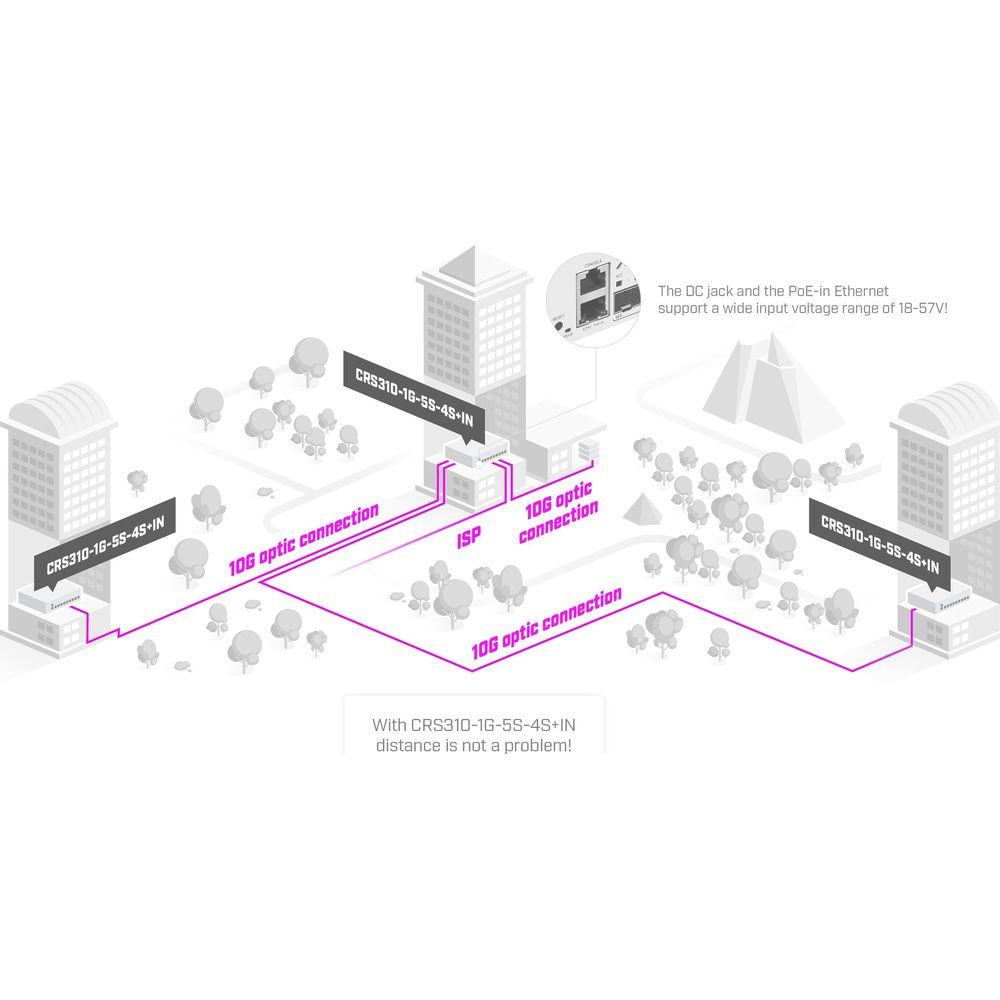 El diagrama muestra edificios conectados por conexiones de fibra óptica de 10G.